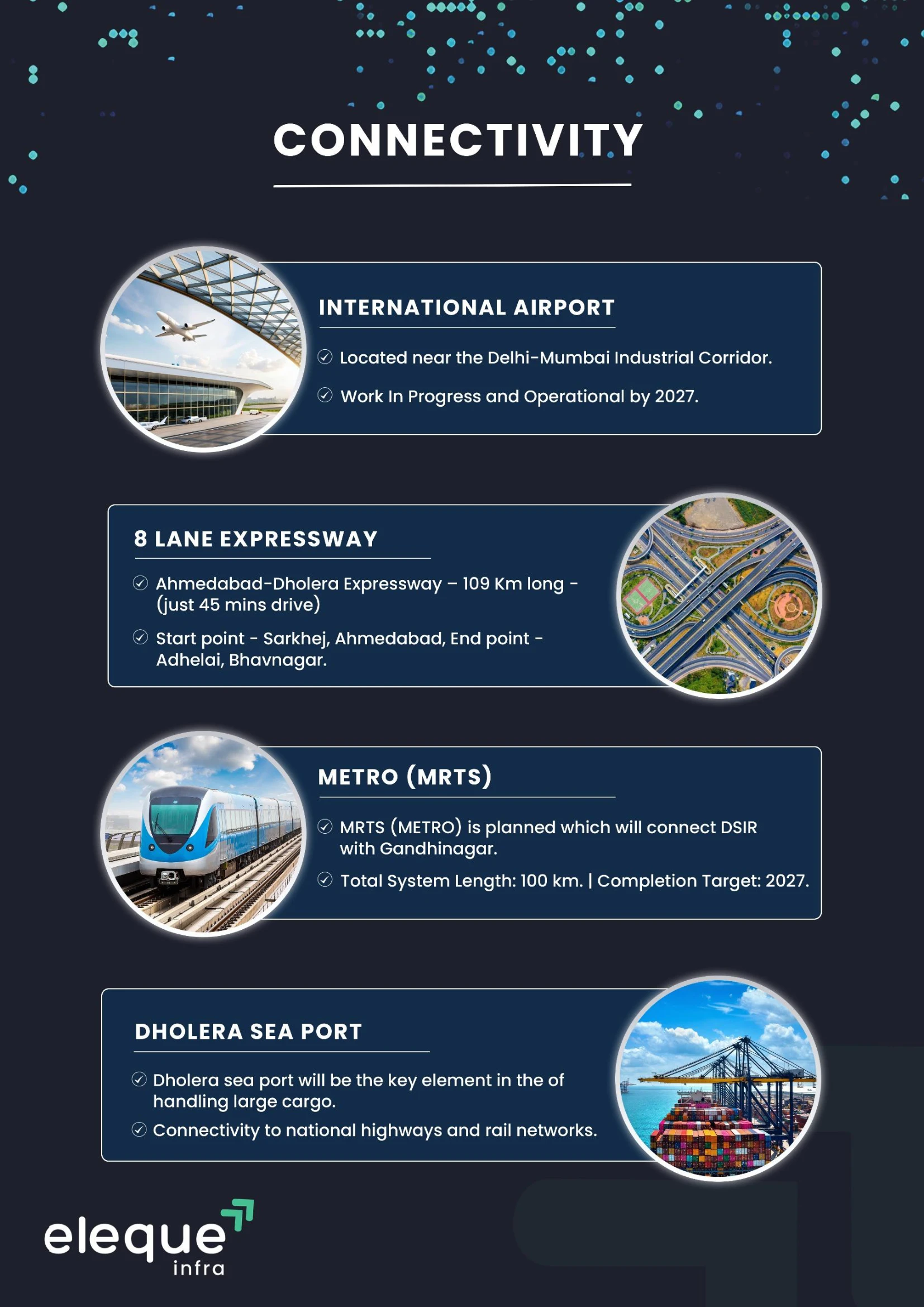 Dholera Multi Modal Connectivity Airport Expressway Metro