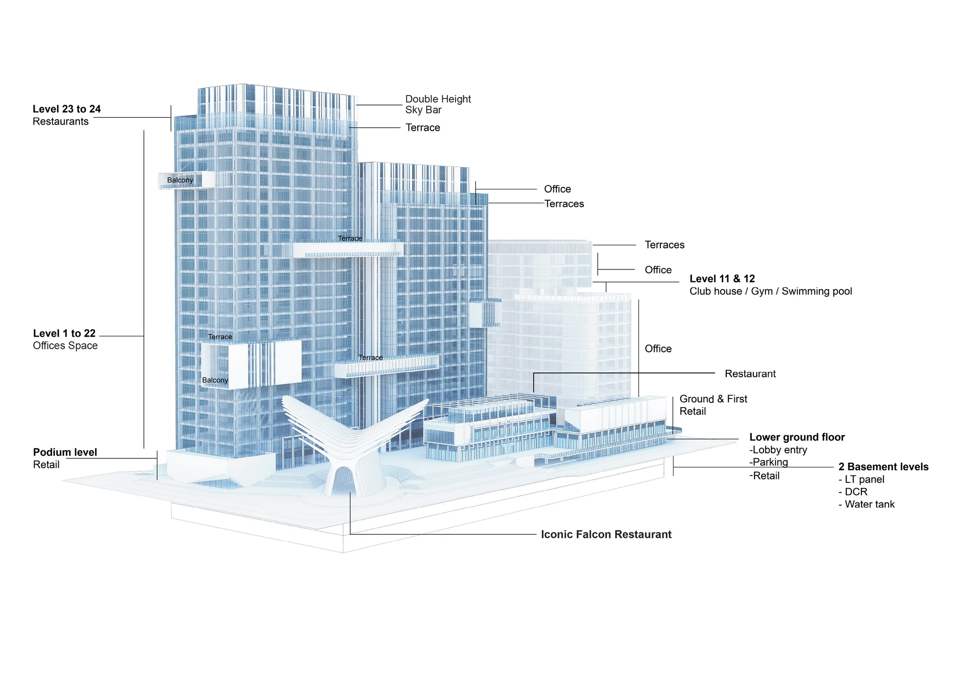GYGY Mentis 3D Architectural Cutaway Zoning & Master Plan